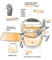 Inside of Mothership diaper bag diagram.